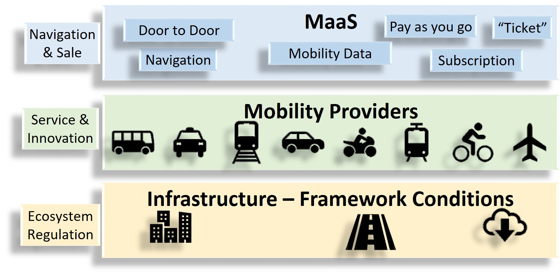 Smart Ticketing Consulting