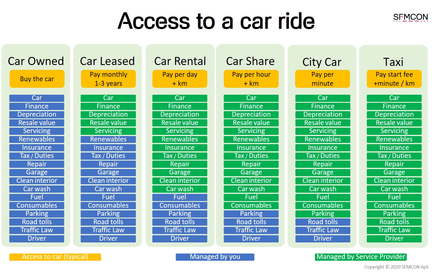 ride on car garage